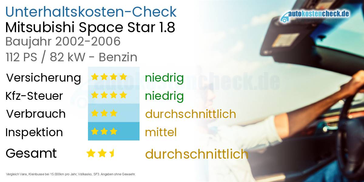 Unterhaltskosten Mitsubishi Space Star 1.8 