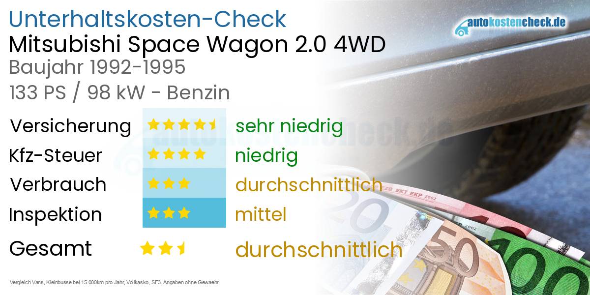 Unterhaltskosten Mitsubishi Space Wagon 2.0 4WD 