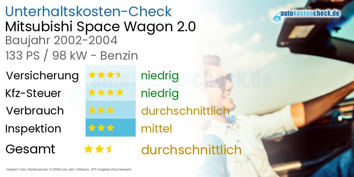 Unterhaltskosten Mitsubishi Space Wagon 2.0 
