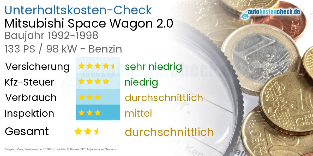 Unterhaltskosten Mitsubishi Space Wagon 2.0 