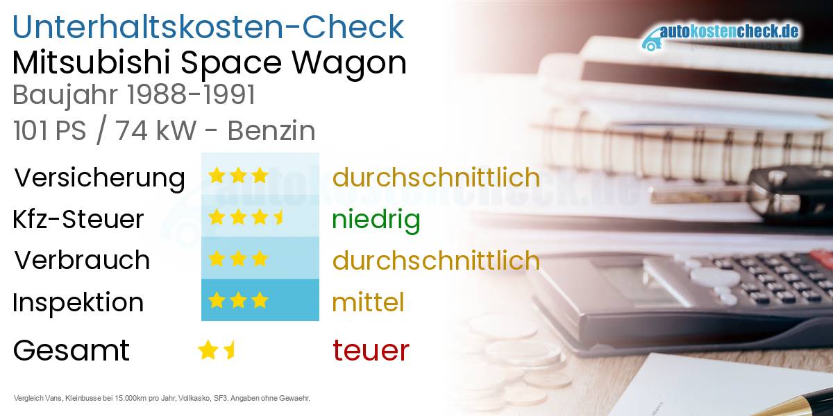 Unterhaltskosten Mitsubishi Space Wagon 