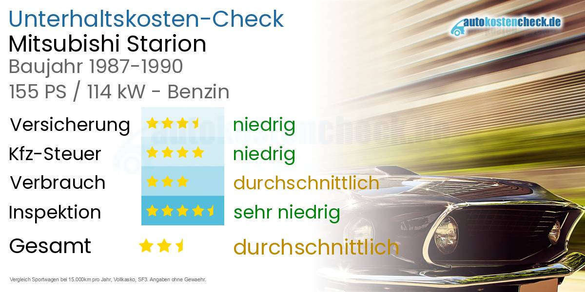 Unterhaltskosten Mitsubishi Starion