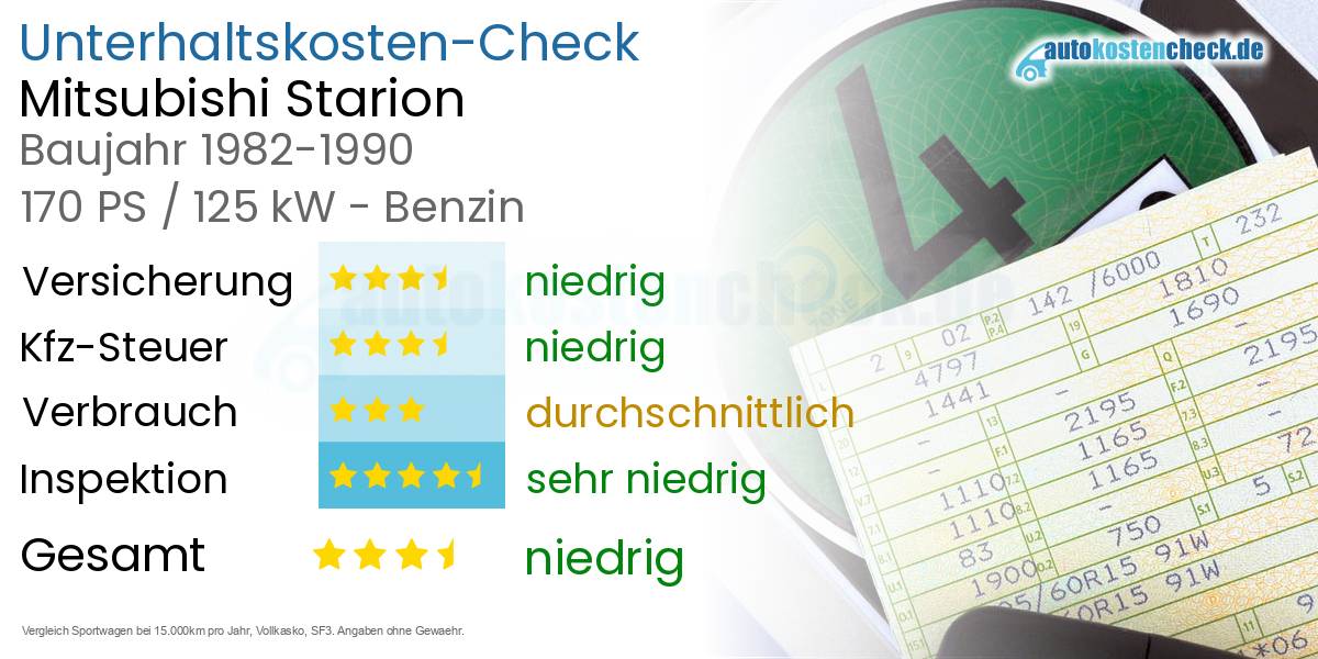 Unterhaltskosten Mitsubishi Starion