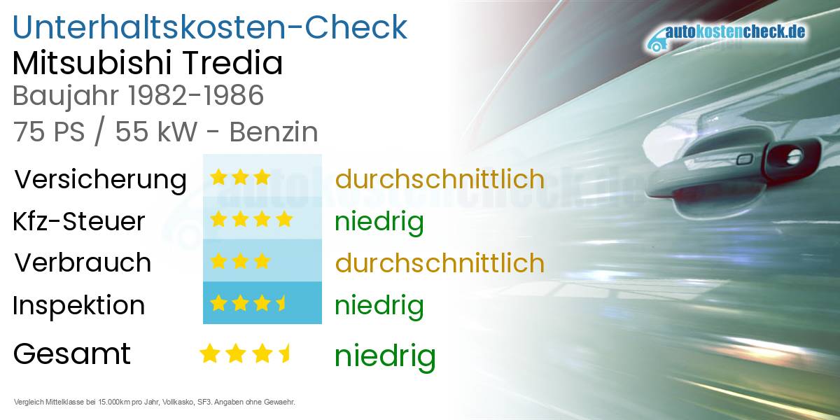 Unterhaltskosten Mitsubishi Tredia 