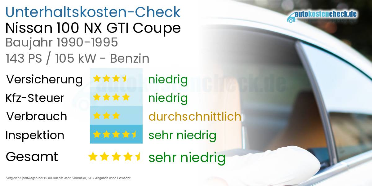 Unterhaltskosten Nissan 100 NX GTI Coupe