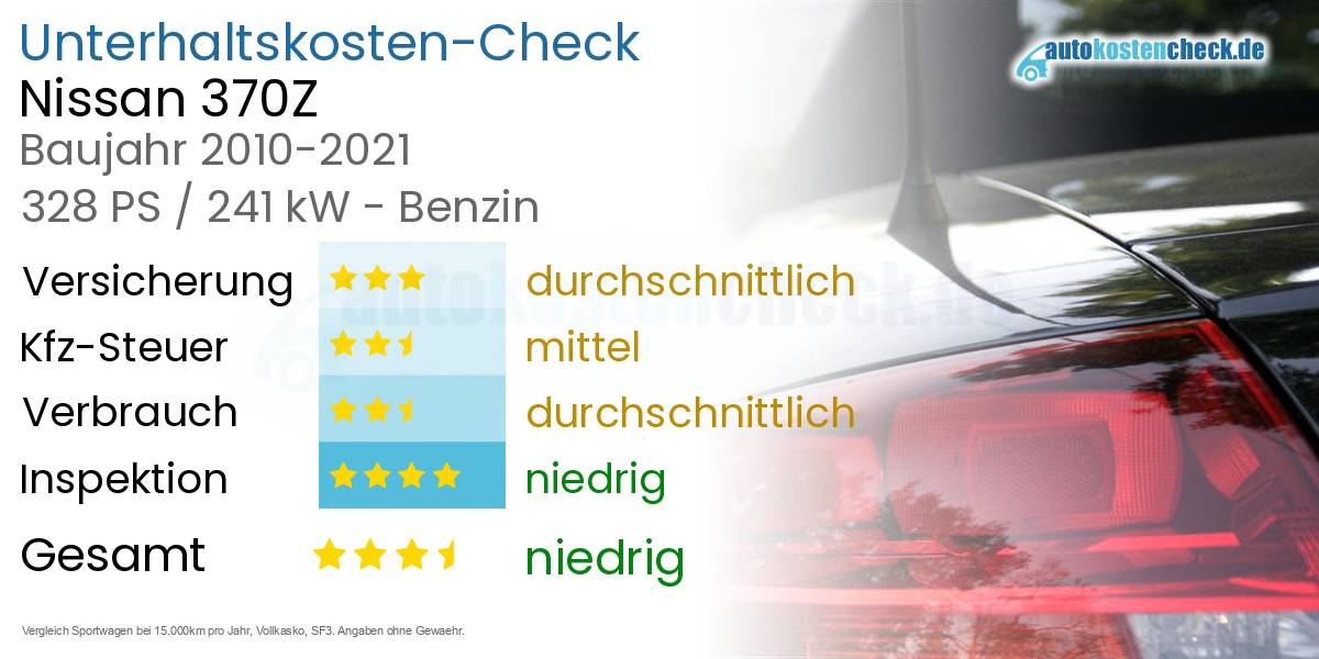 Unterhaltskosten Nissan 370Z