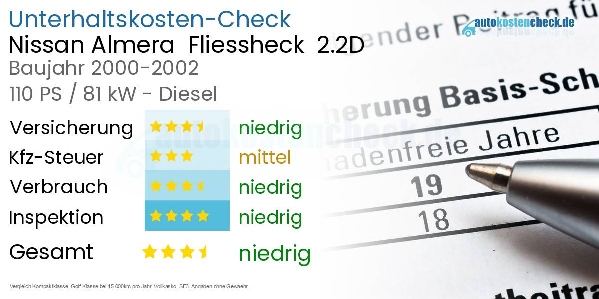 Unterhaltskosten Nissan Almera  Fliessheck  2.2D 