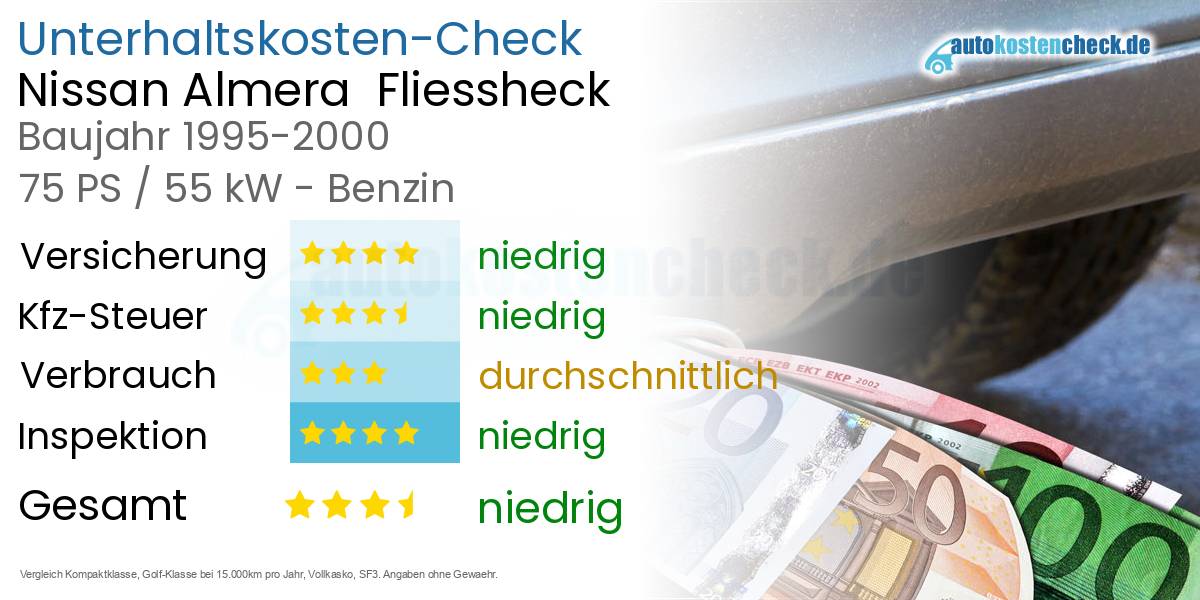 Unterhaltskosten Nissan Almera  Fliessheck  