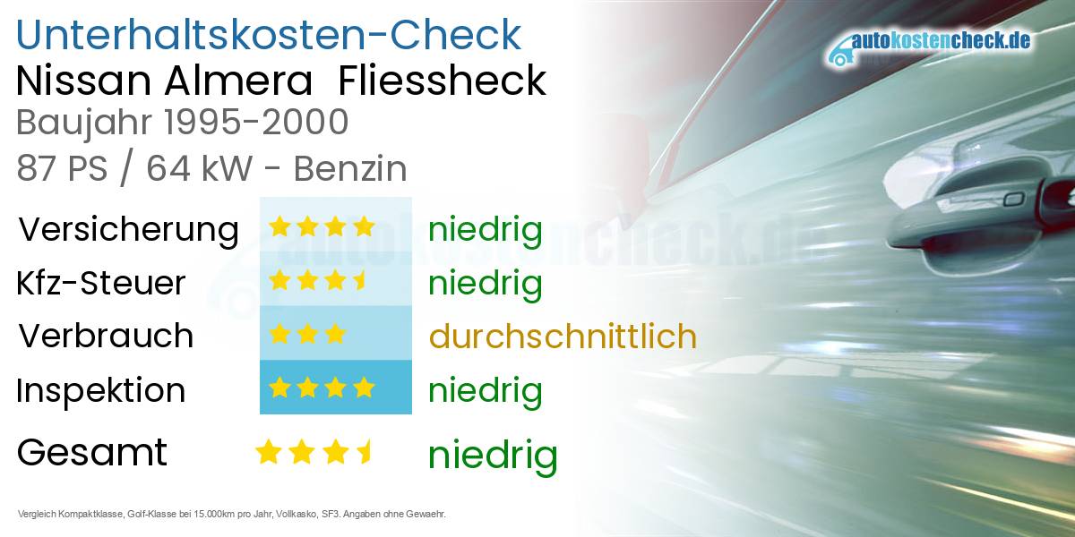 Unterhaltskosten Nissan Almera  Fliessheck  