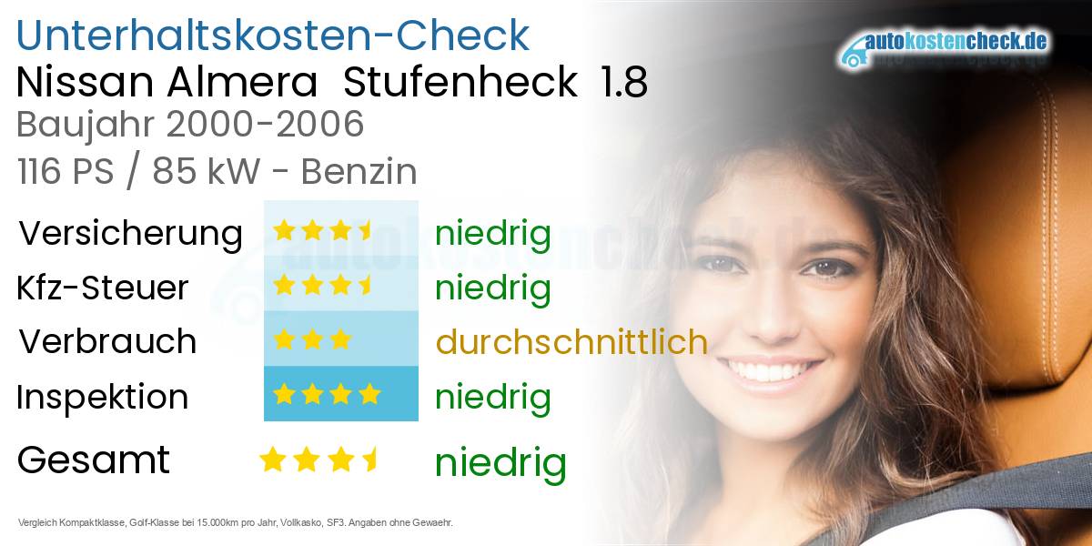 Unterhaltskosten Nissan Almera  Stufenheck  1.8 