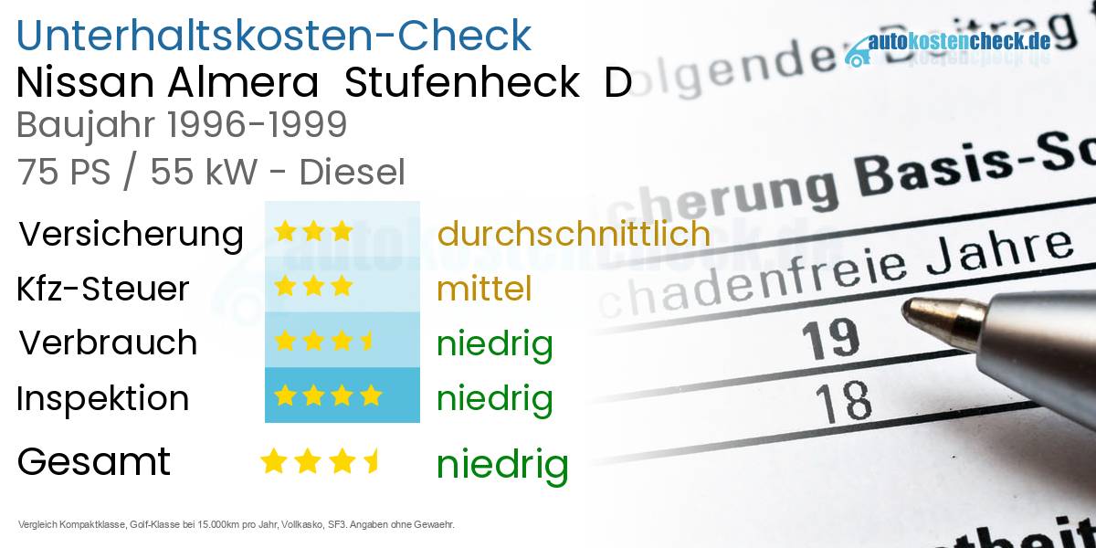 Unterhaltskosten Nissan Almera  Stufenheck  D 