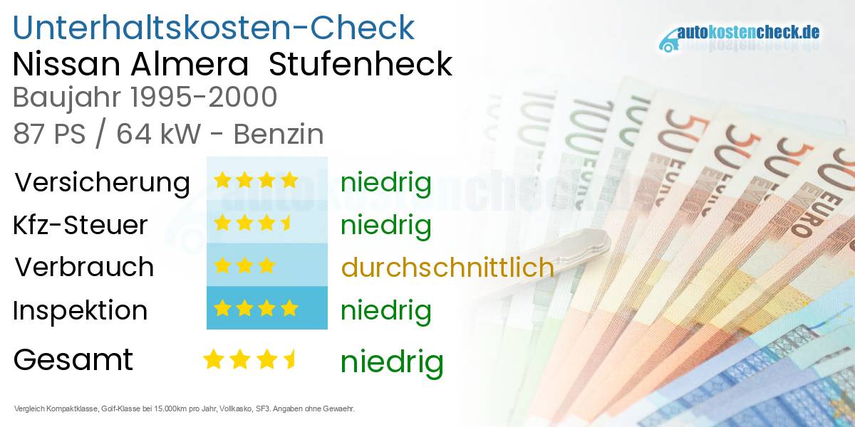 Unterhaltskosten Nissan Almera  Stufenheck  