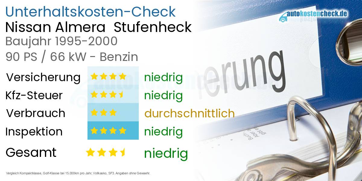 Unterhaltskosten Nissan Almera  Stufenheck  