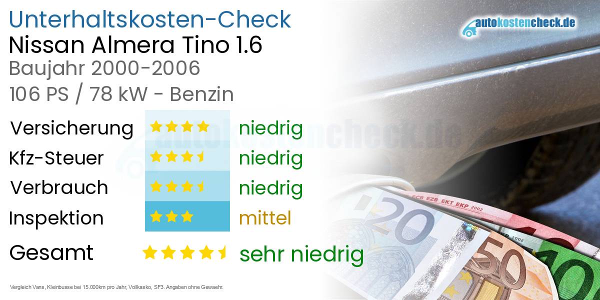 Unterhaltskosten Nissan Almera Tino 1.6 
