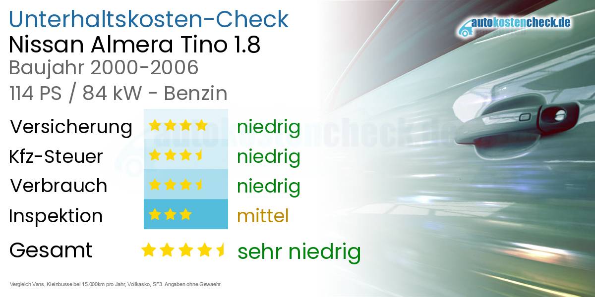 Unterhaltskosten Nissan Almera Tino 1.8 