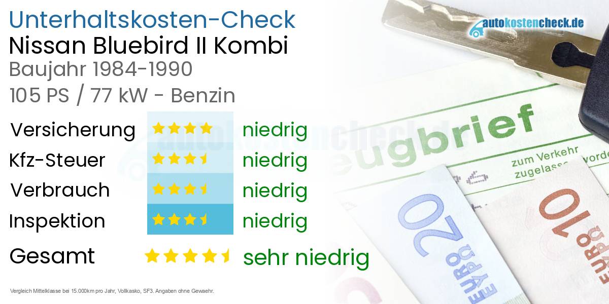 Unterhaltskosten Nissan Bluebird II Kombi 