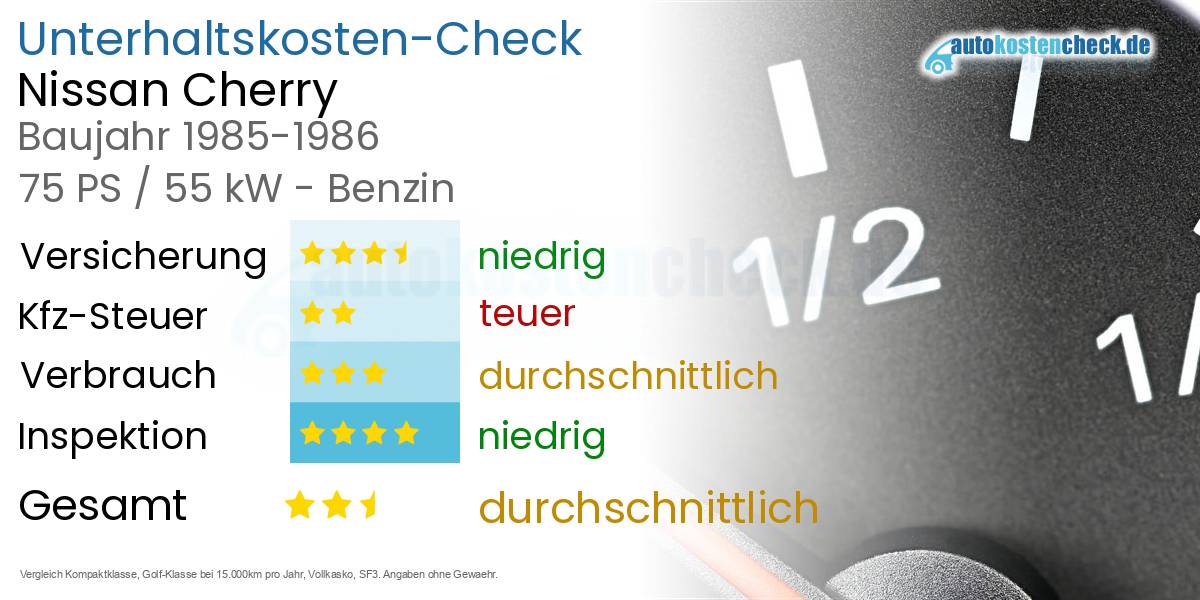 Unterhaltskosten Nissan Cherry 