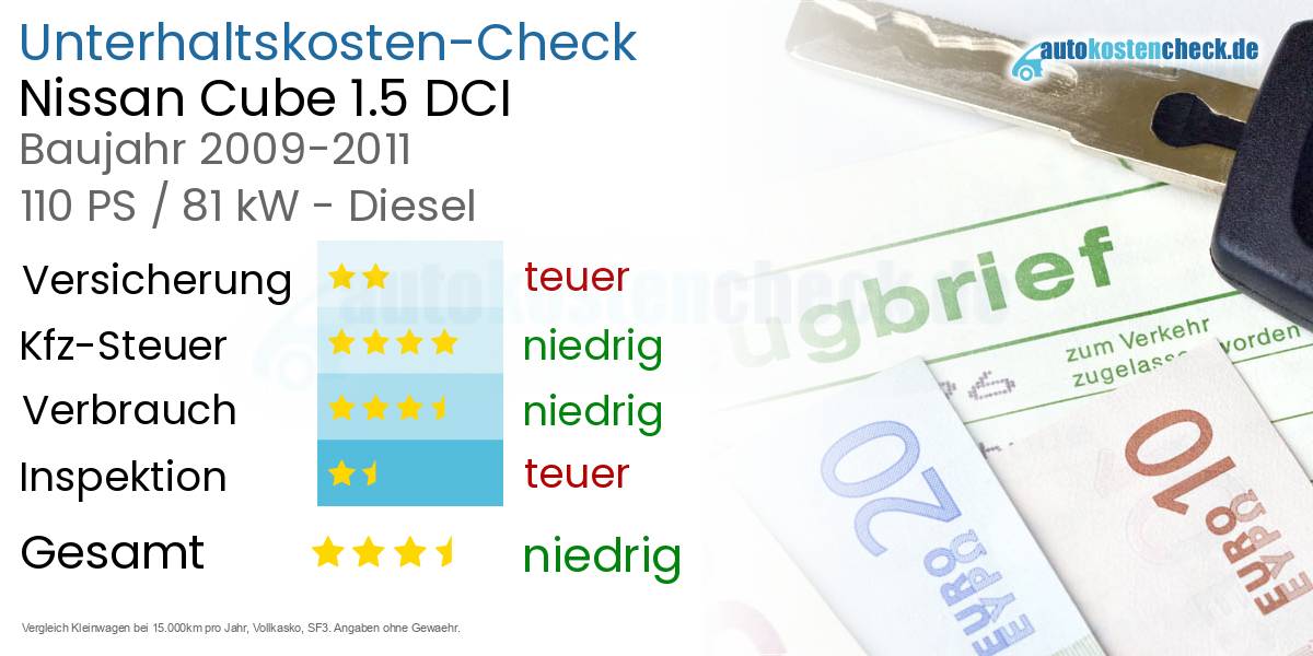 Unterhaltskosten Nissan Cube 1.5 DCI