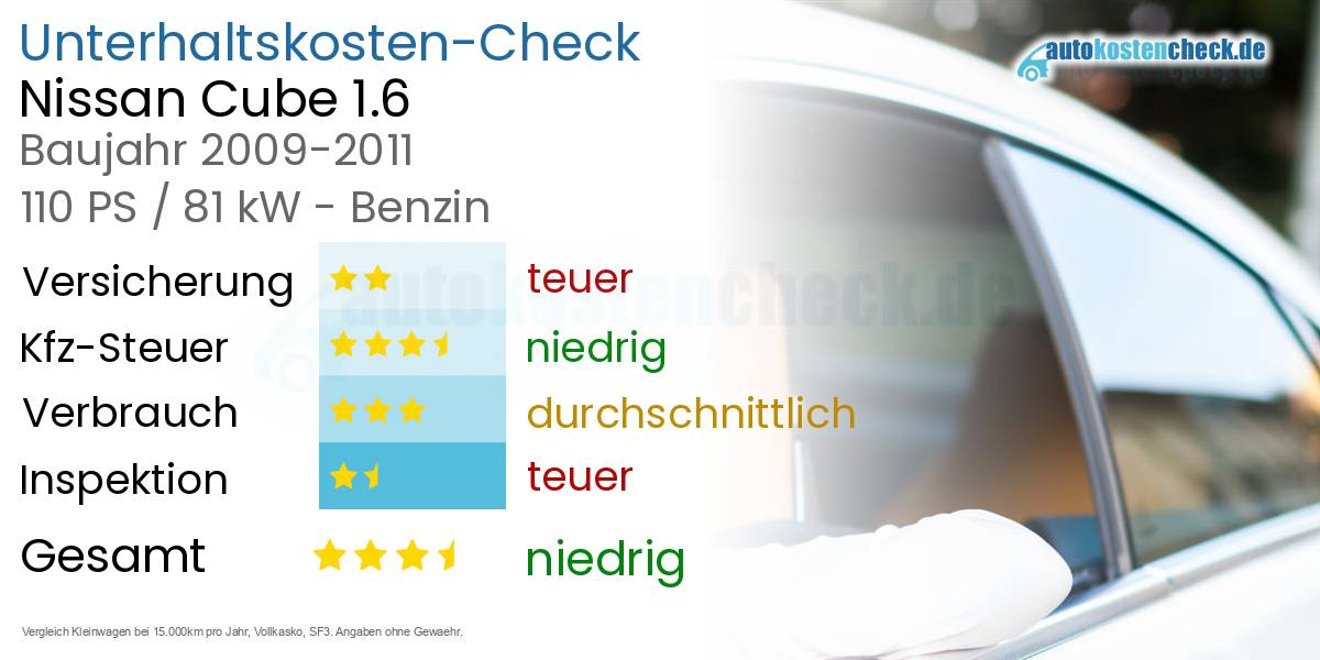 Unterhaltskosten Nissan Cube 1.6