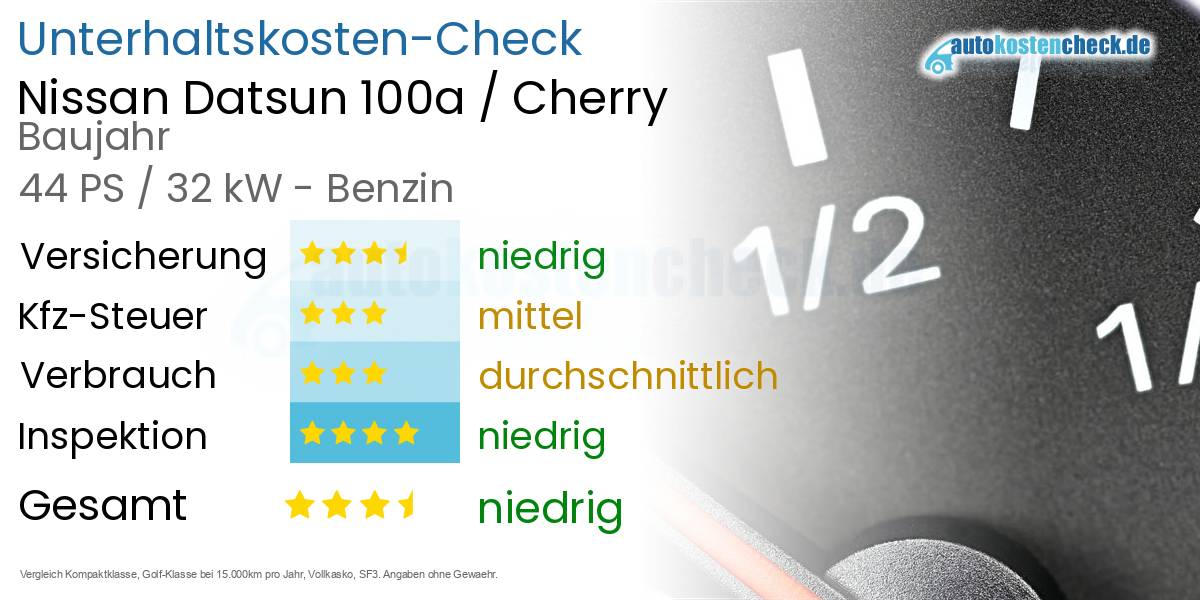 Unterhaltskosten Nissan Datsun 100a / Cherry 