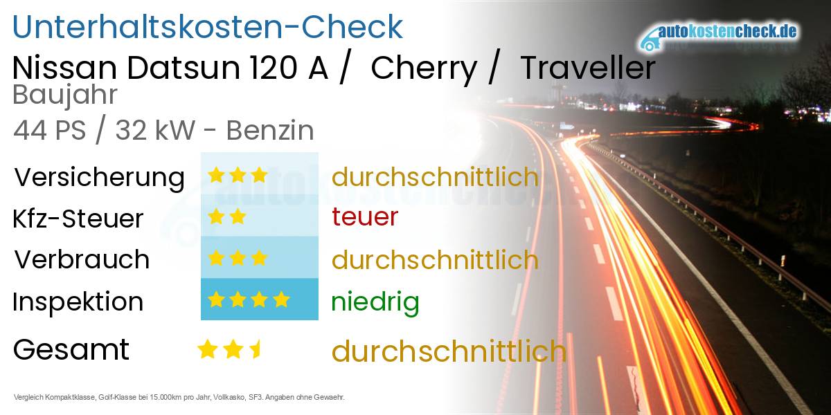 Unterhaltskosten Nissan Datsun 120 A /  Cherry /  Traveller 