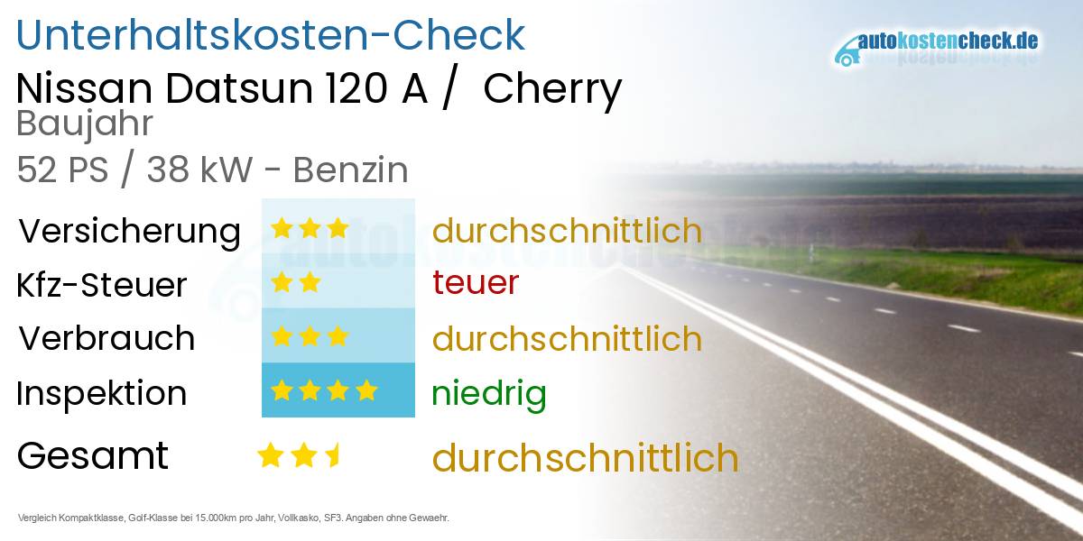 Unterhaltskosten Nissan Datsun 120 A /  Cherry 