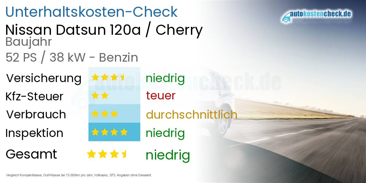 Unterhaltskosten Nissan Datsun 120a / Cherry 