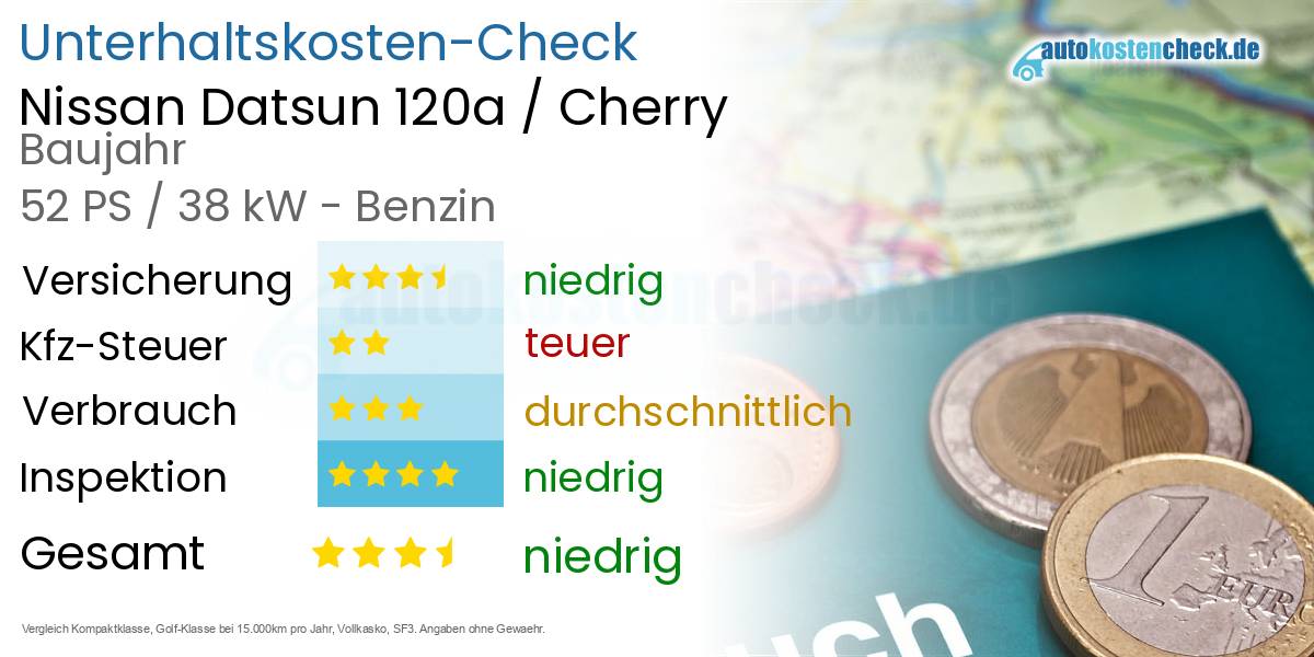 Unterhaltskosten Nissan Datsun 120a / Cherry 