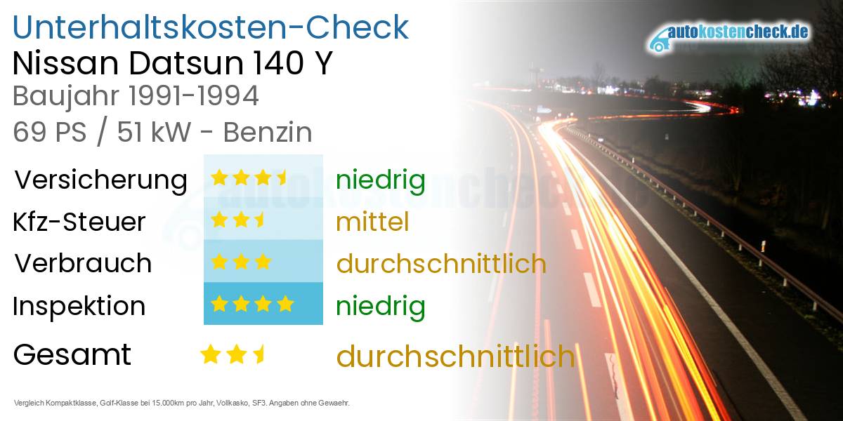 Unterhaltskosten Nissan Datsun 140 Y