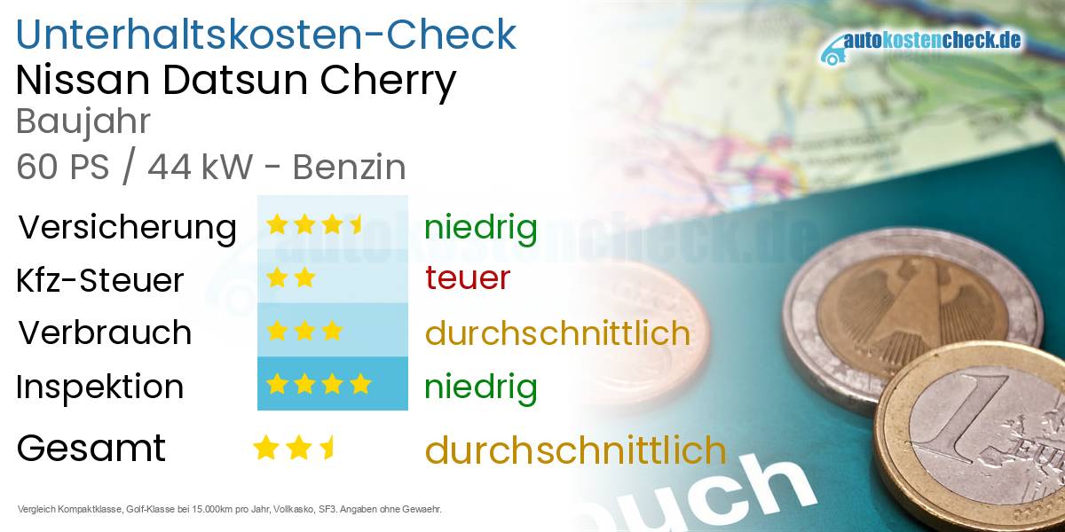 Unterhaltskosten Nissan Datsun Cherry 