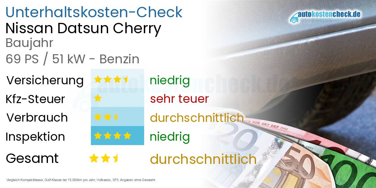 Unterhaltskosten Nissan Datsun Cherry 