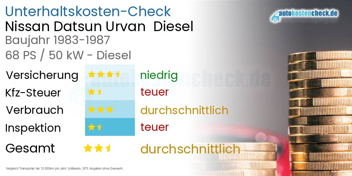 Unterhaltskosten Nissan Datsun Urvan  Diesel  