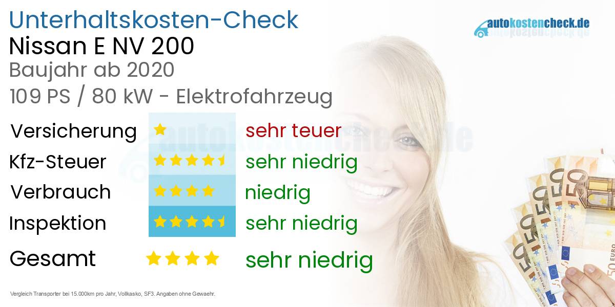 Unterhaltskosten Nissan E NV 200 