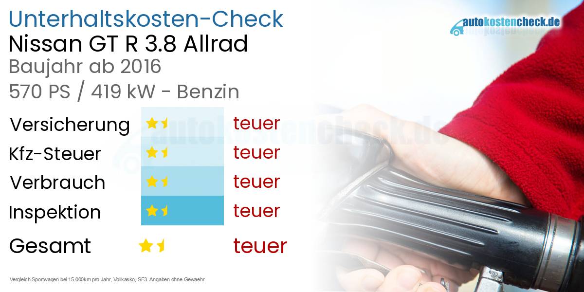 Unterhaltskosten Nissan GT R 3.8 Allrad 