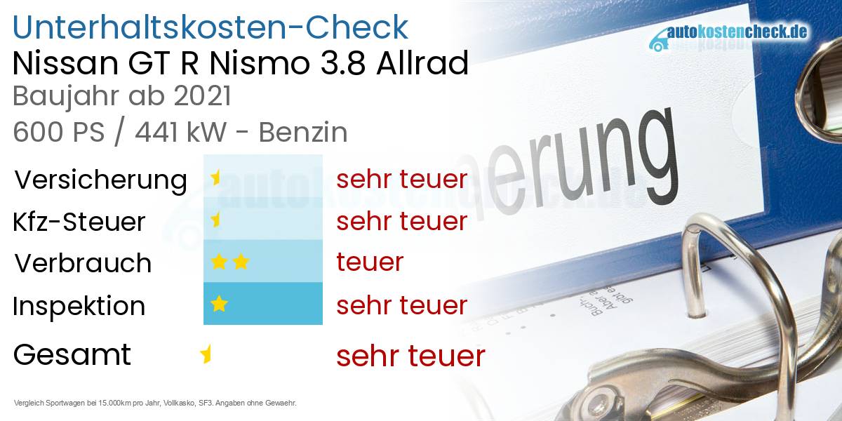 Unterhaltskosten Nissan GT R Nismo 3.8 Allrad 
