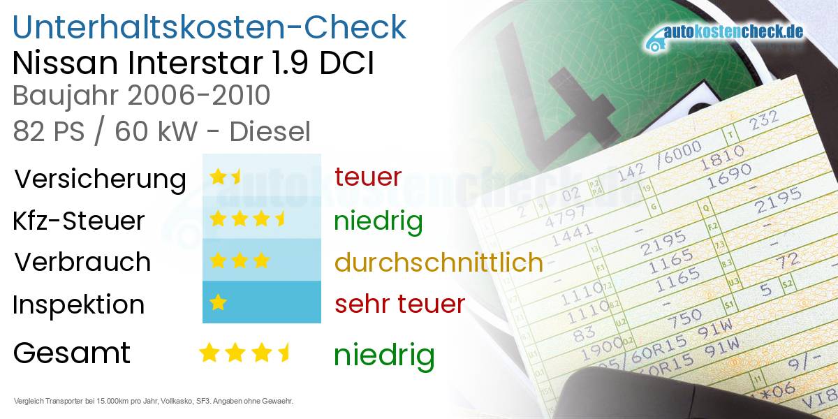 Unterhaltskosten Nissan Interstar 1.9 DCI 