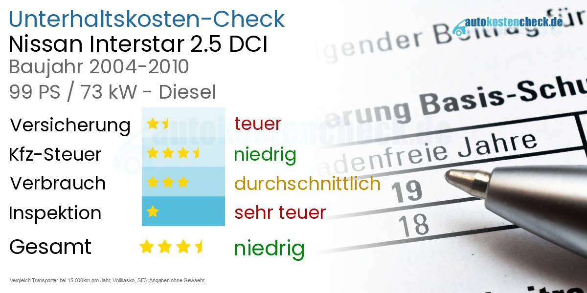 Unterhaltskosten Nissan Interstar 2.5 DCI 