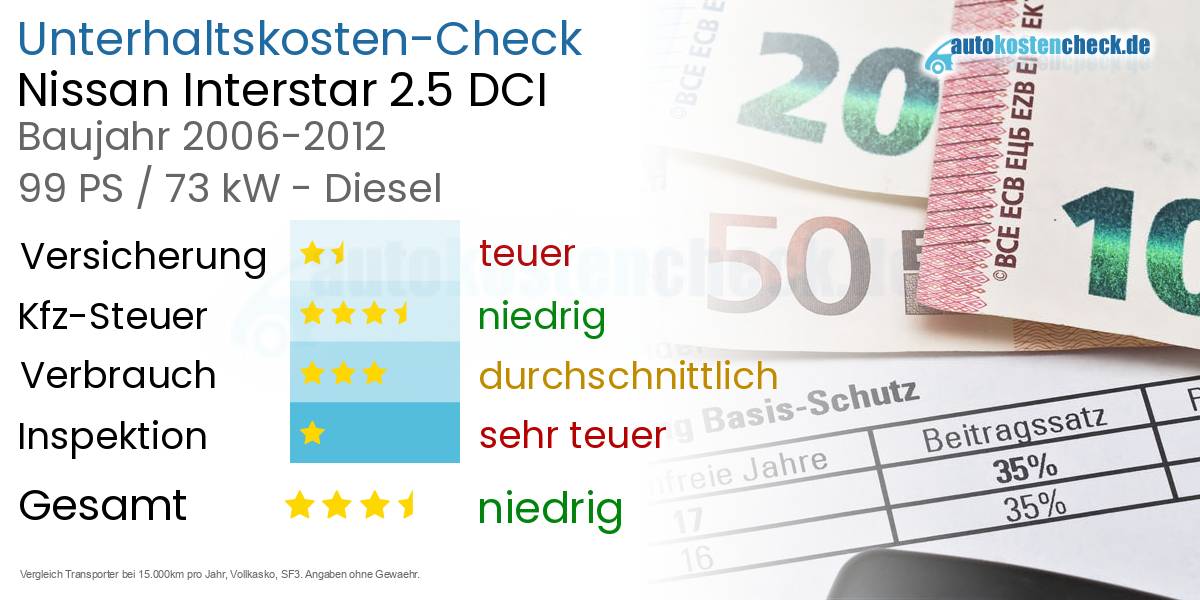 Unterhaltskosten Nissan Interstar 2.5 DCI 