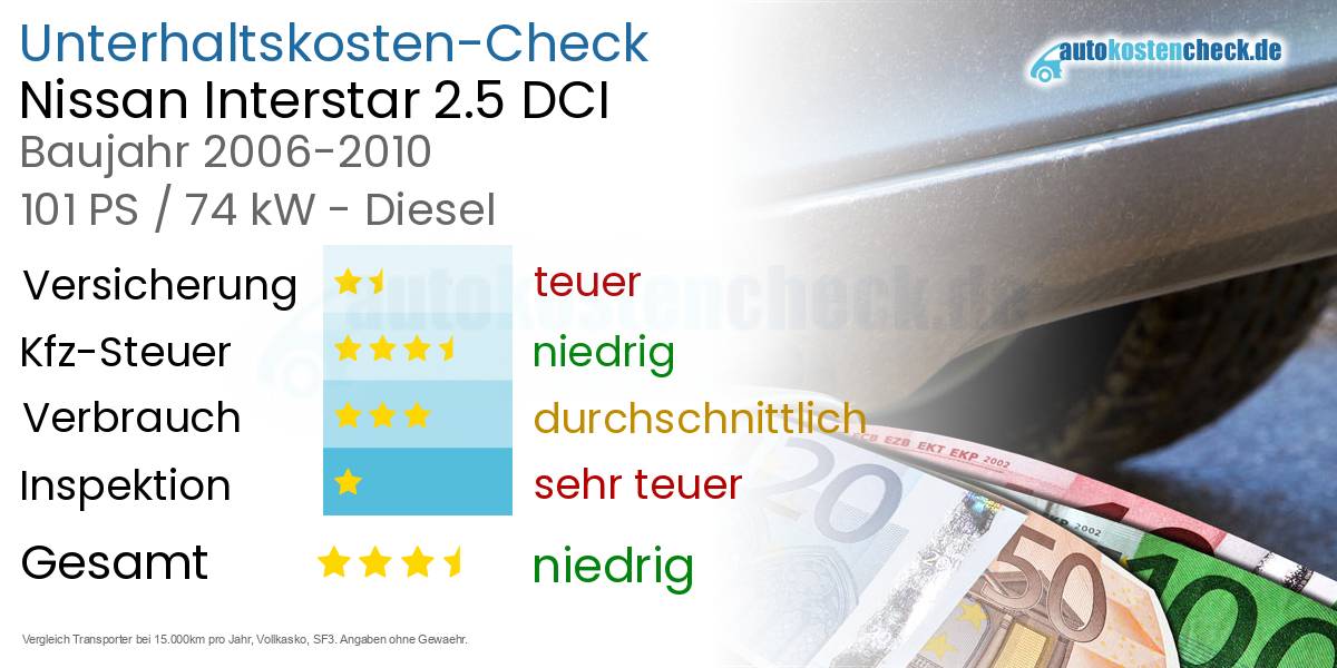 Unterhaltskosten Nissan Interstar 2.5 DCI 