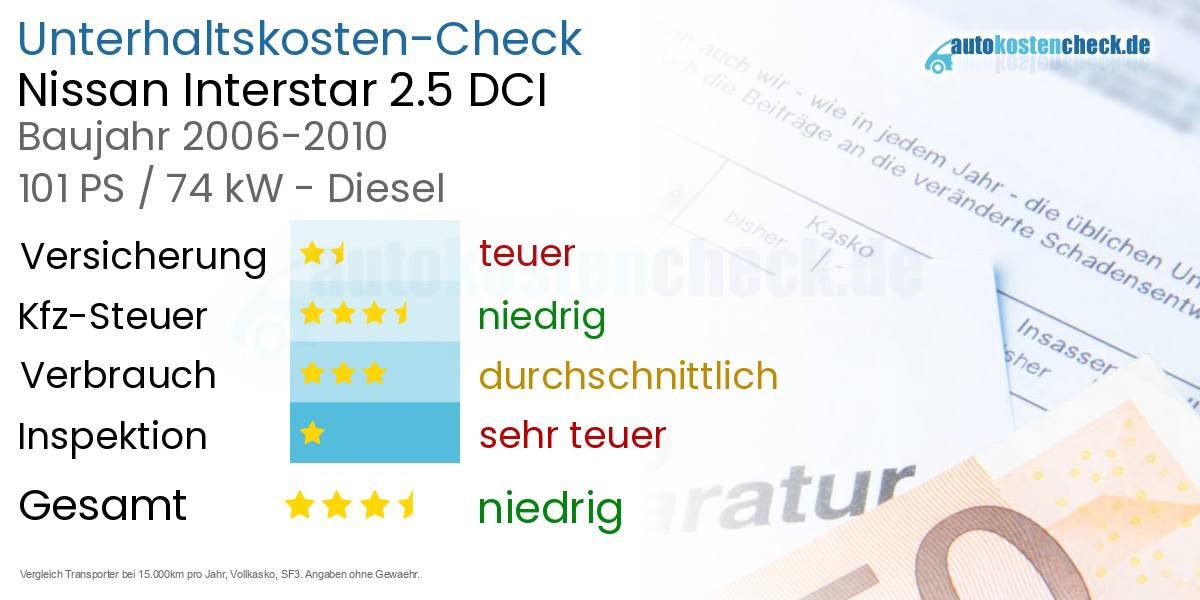 Unterhaltskosten Nissan Interstar 2.5 DCI 