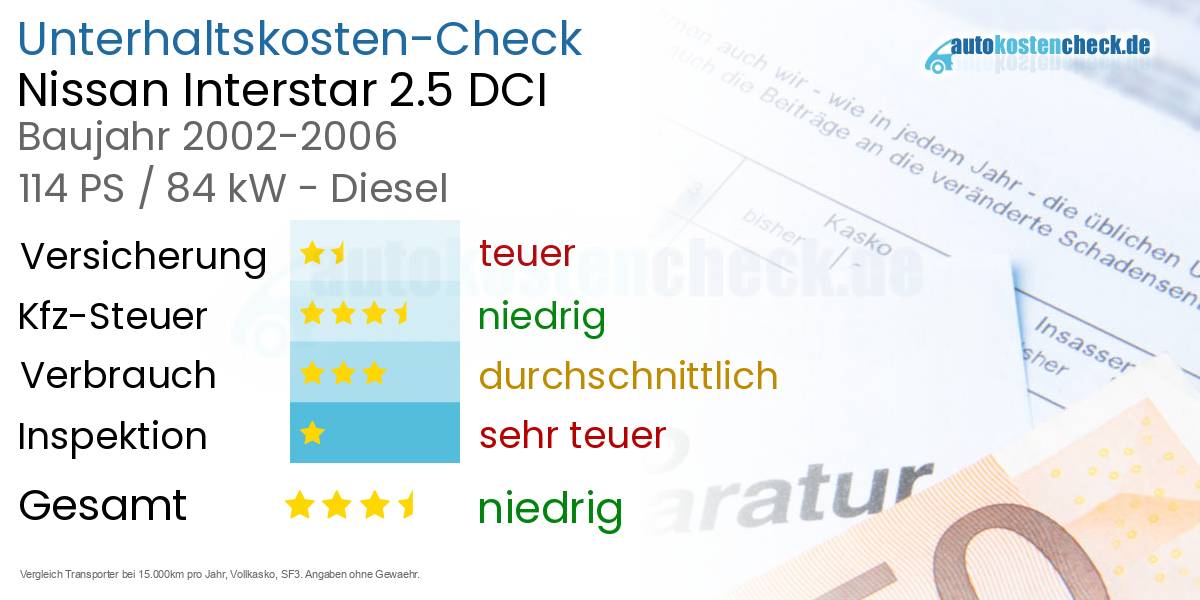 Unterhaltskosten Nissan Interstar 2.5 DCI 