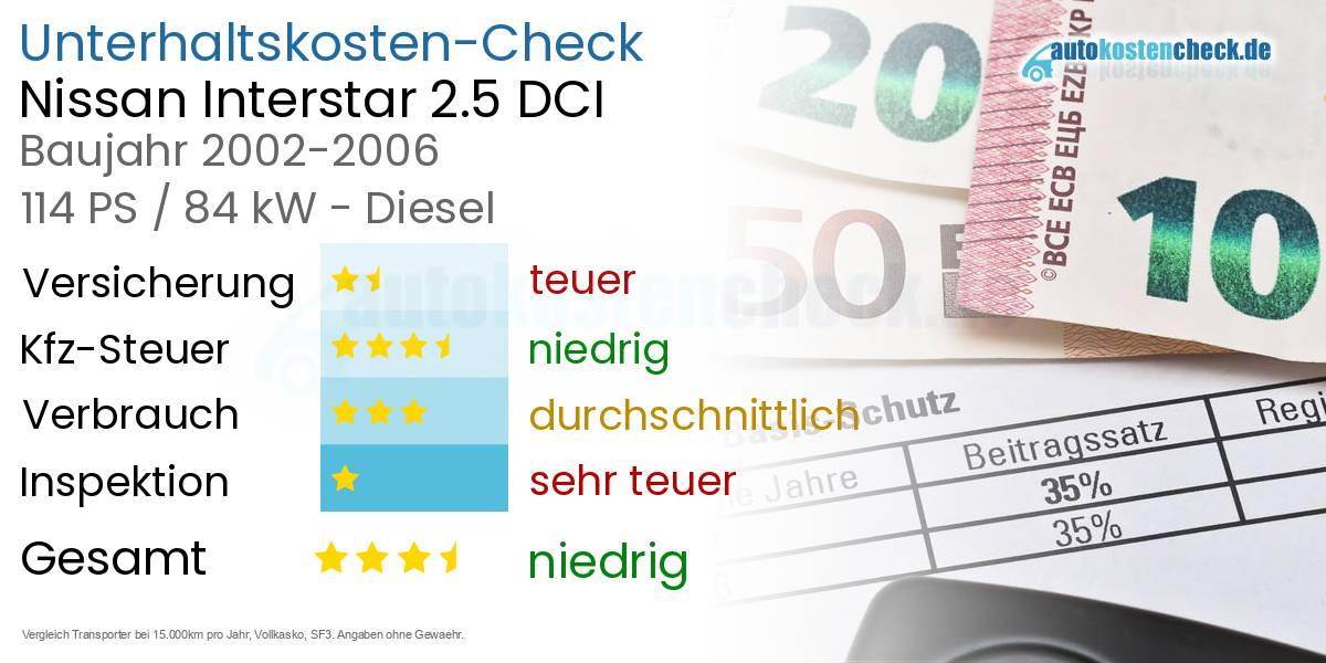 Unterhaltskosten Nissan Interstar 2.5 DCI 