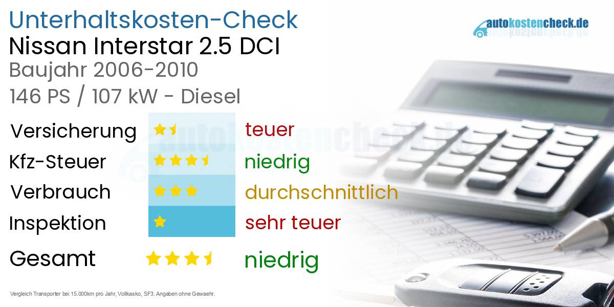 Unterhaltskosten Nissan Interstar 2.5 DCI 