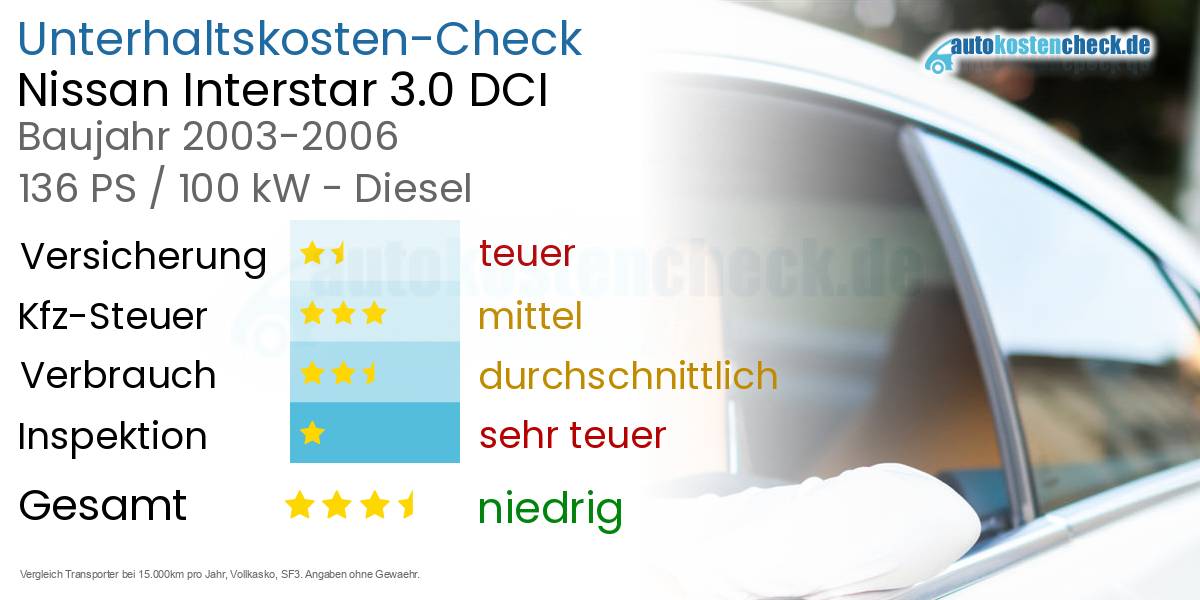 Unterhaltskosten Nissan Interstar 3.0 DCI 