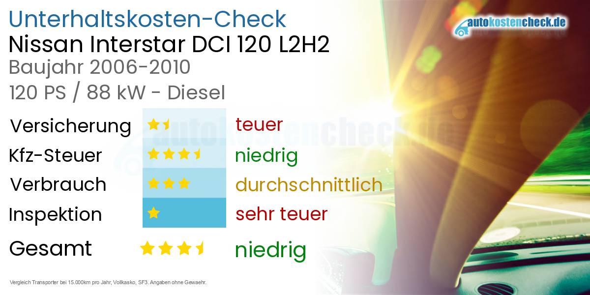 Unterhaltskosten Nissan Interstar DCI 120 L2H2