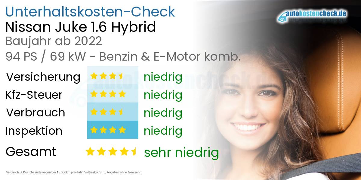 Unterhaltskosten Nissan Juke 1.6 Hybrid 