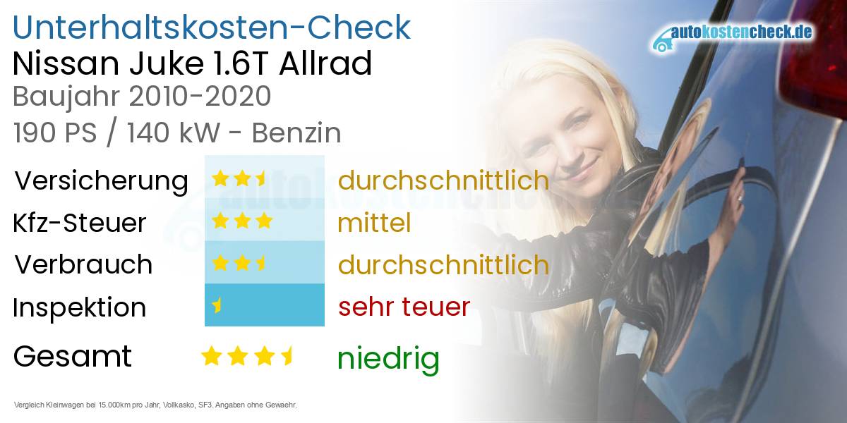 Unterhaltskosten Nissan Juke 1.6T Allrad