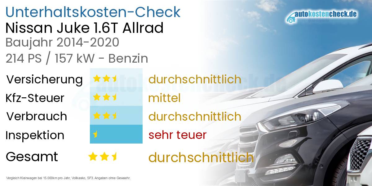 Unterhaltskosten Nissan Juke 1.6T Allrad 