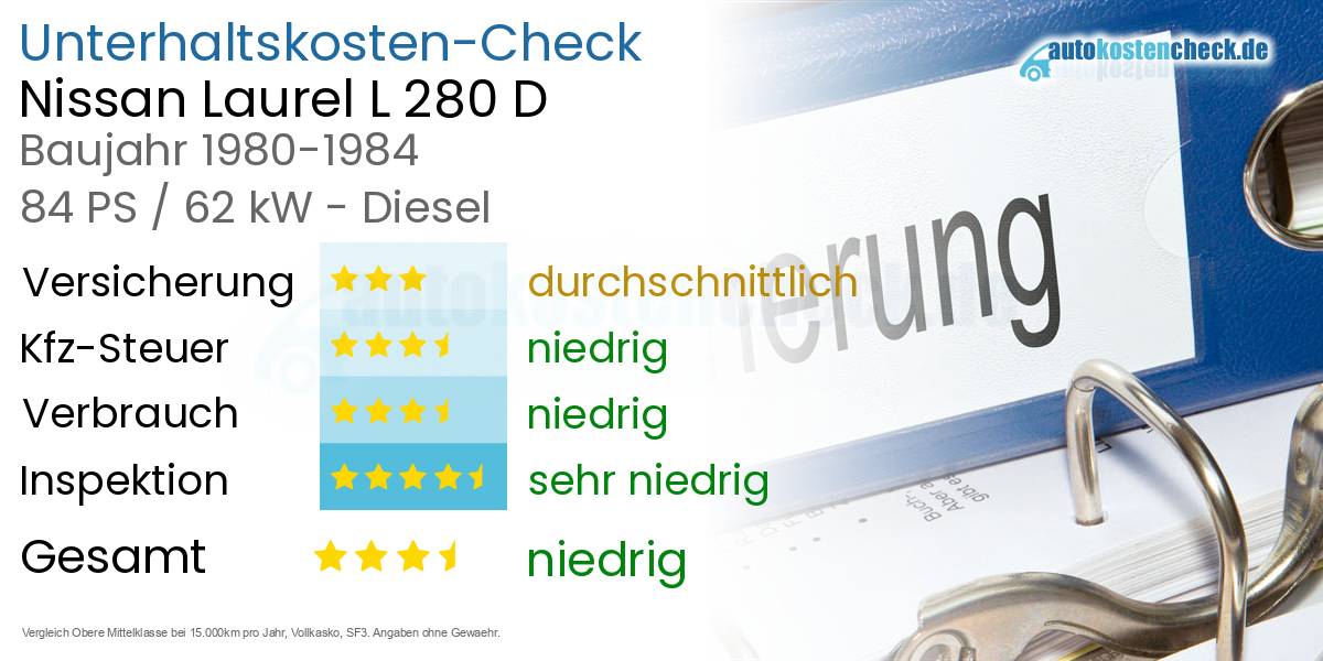 Unterhaltskosten Nissan Laurel L 280 D 