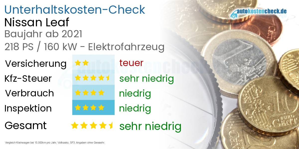 Unterhaltskosten Nissan Leaf